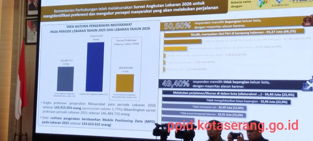 Pemerintah Waspadai Lonjakan Pemudik Lebaran 2026, Meski Survei Tunjukkan Penurunan